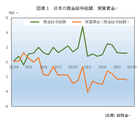 �@�}�\1�@���{�ƃh�C�c�̖���GDP 