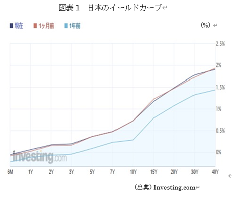 �@�}�\1�@���{�̃C�[���h�J�[�u 