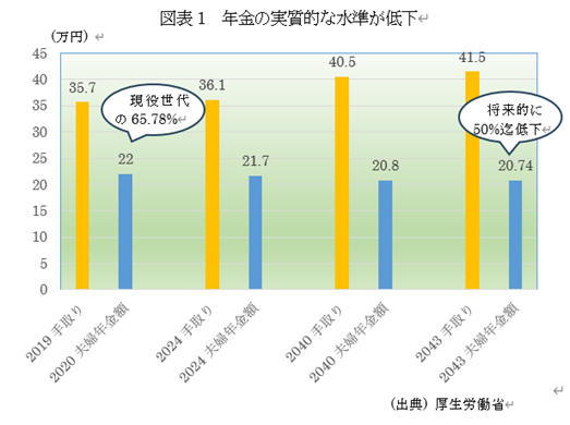 �@�}�\1�@�N���̎����I�Ȑ������ቺ 