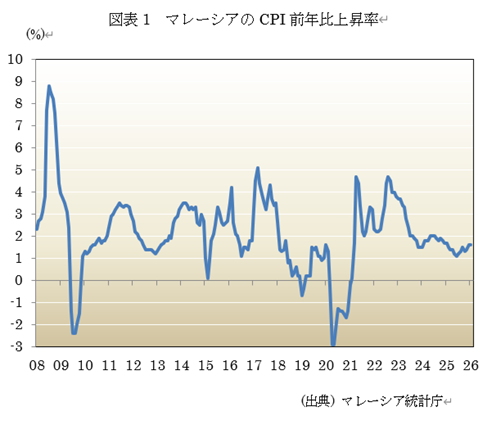  �}�\1�@�}���[�V�A��CPI�O�N��㏸�� 