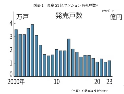 �@����23��}���V�����̔��ː�  