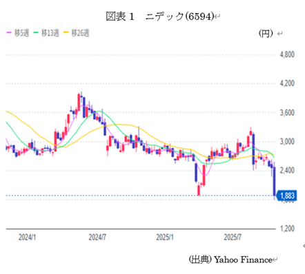 �@�}�\1�@�j�f�b�N(6594)  