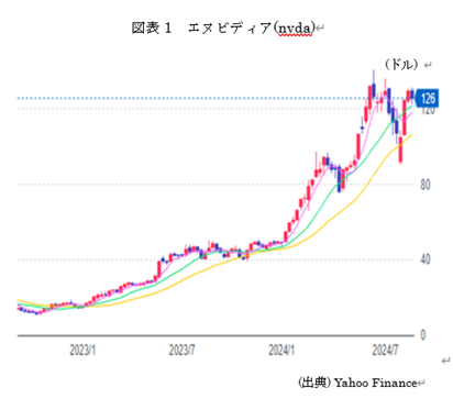 �@�}�\1�@�G�k�r�f�B�A(nvda)  