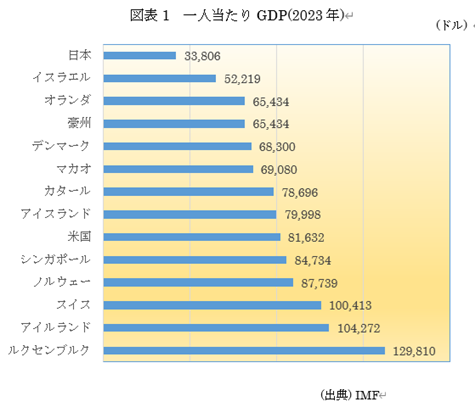 �@�}�\1�@��l������GDP(2023�N)  