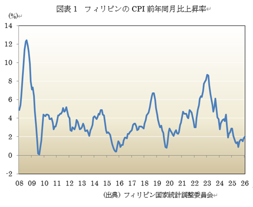  �}�\1�@�t�B���s����CPI�O�N������㏸�� 