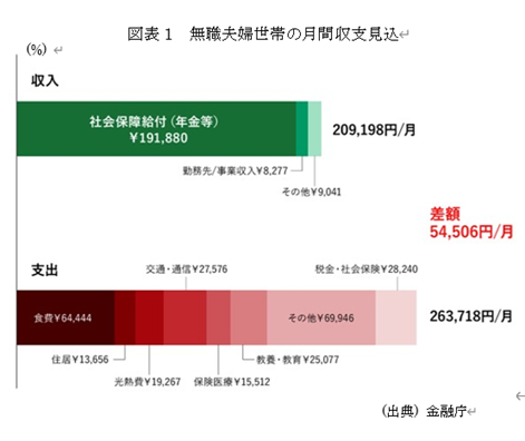 �@�}�\1�@���E�v�w���т̌��Ԏ��x���� 