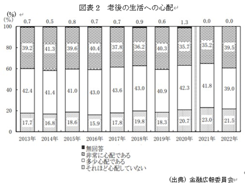 �@�}�\2�@�V��̐����ւ̐S�z 