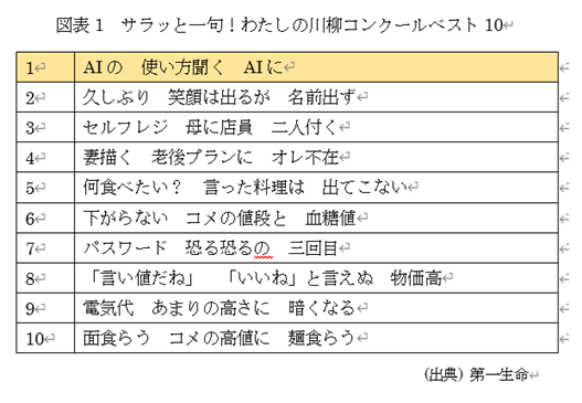 �@�}�\1�@�T���b�ƈ��I�킽���̐���R���N�[���x�X�g10  