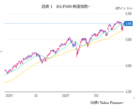 �@�}�\1�@S��P500�����w�� 