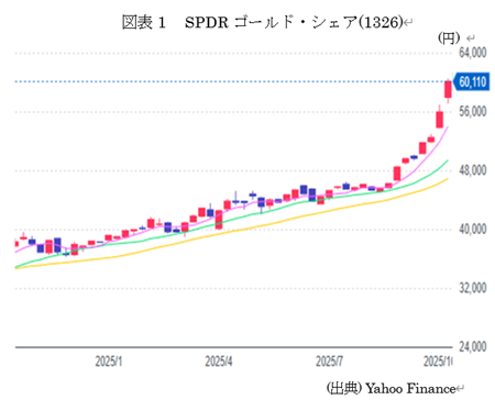 �@�}�\1�@SPR�S�[���h�E�V�F�A(1326)  