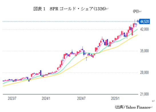 �@�}�\1�@SPR�S�[���h�E�V�F�A(1326)  