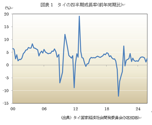  �}�\1�@�^�C�̎l����������(�O�N������) 