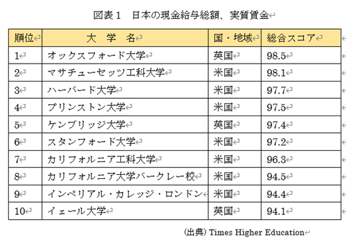 �@�}�\1�@���{�̌������^���z�A��������  