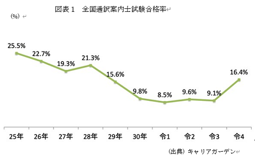 �@�}�\1�@�S���ʖ�ē��m�������i�� 