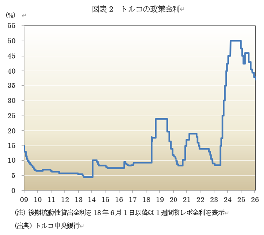  �}�\2�@�g���R�̐������ 