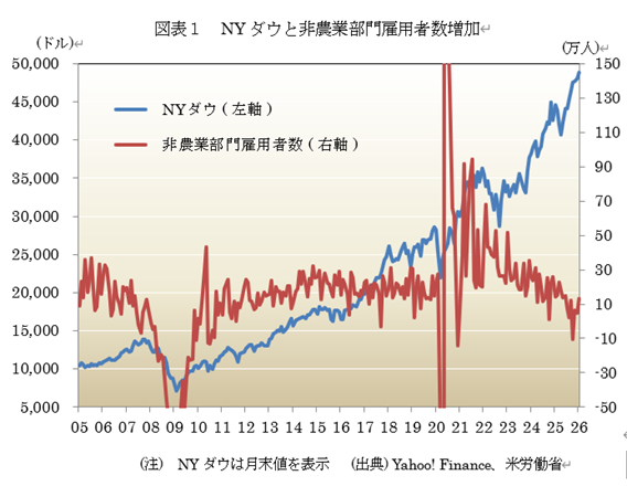  �}�\1�@NY�_�E�Ɣ�_�ƕ���ٗp�Ґ����� 